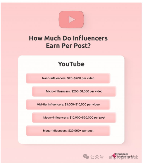 APH 谈网红营销 | “不一样”的网红营销 APH 谈网红营销 | “不一样”的网红营销